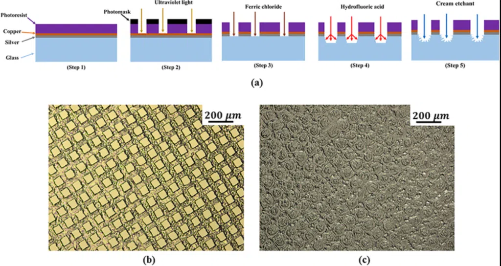 glass substrate for TFT/IC/LCD/PCB mask